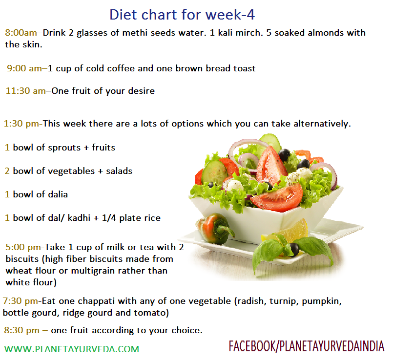 DIET FOR WEIGHT LOSS PLANET AYURVEDA