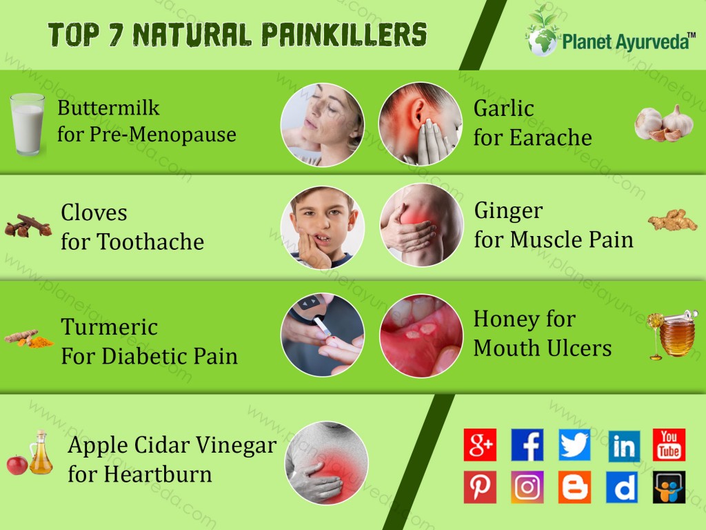 Ayurvedic Remedies for Pain Relief