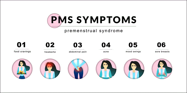 Premenstrual syndrome